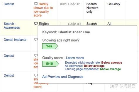 Google ads广告质量得分的影响因素有哪些？ - 知乎