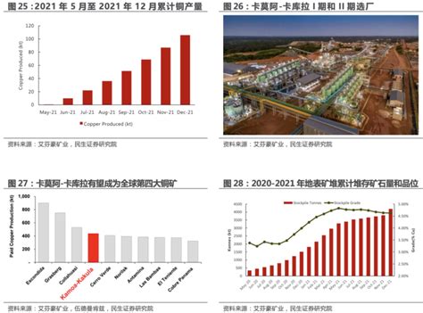 紫金矿业年报、中报和季报矿产铜数据差异说明 紫金年报公布后，我统计了一下矿产铜的季度产销量，得出如下数据：Q4矿产铜销量怎么是跳水了，这是什么 ...