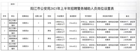 阳江市公安局2023年上半年公开招聘警务辅助人员公告