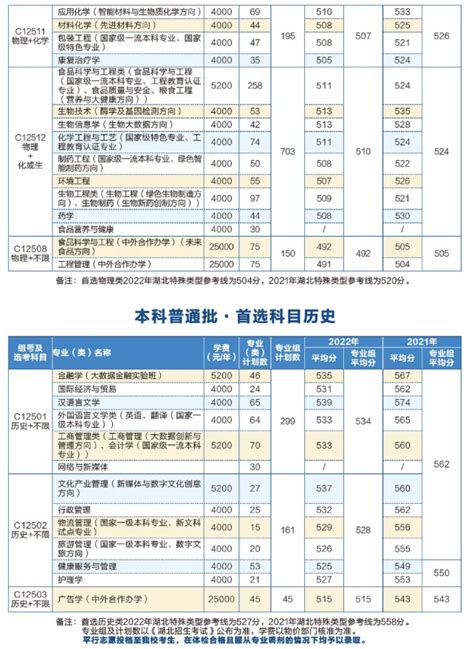 武汉轻工大学学费多少钱一年-各专业收费标准_大学生必备网