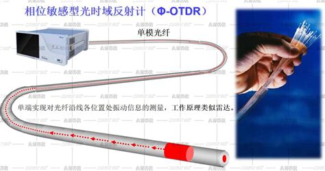 光纤传感器的检测原理、特点、类型分类 - CAD2D3D.com