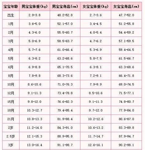 2019，中国1-12岁男女孩最新身高标准表