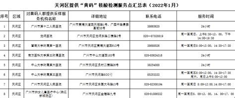 天河区、番禺区通报：大规模核酸检测已出结果皆为阴性！_工作