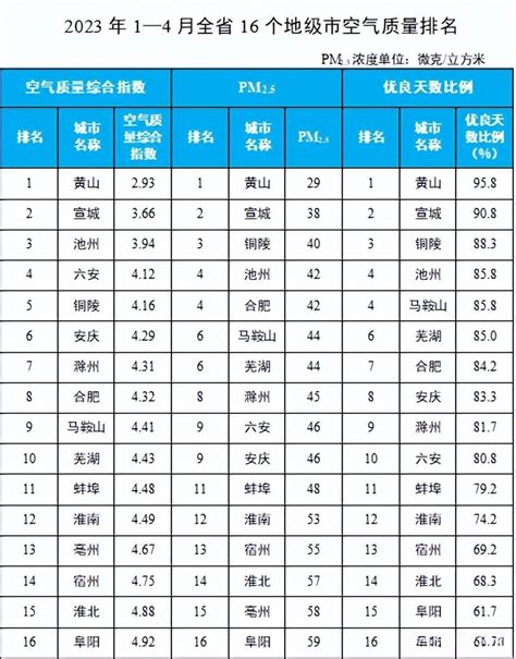中国市辖区高质量发展报告公布，广州天河排名第六