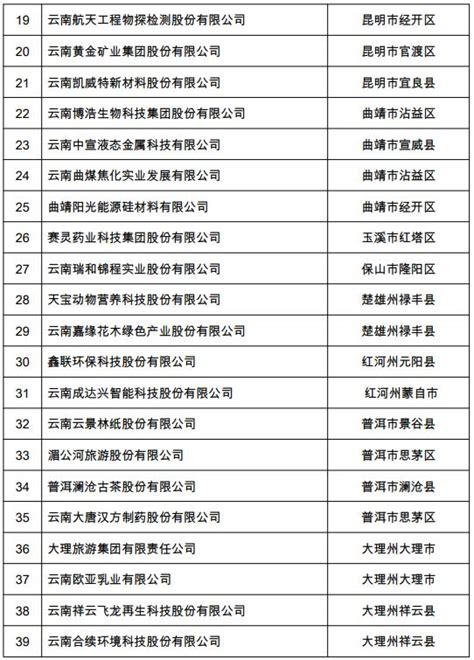 云南省人民政府发展研究中心2020年度公开招聘拟聘用人员公示