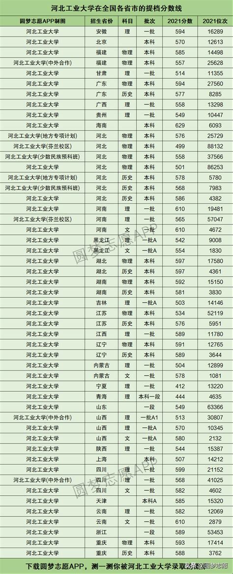 河北工业大学排名（河北工业大学第3）_可可情感网