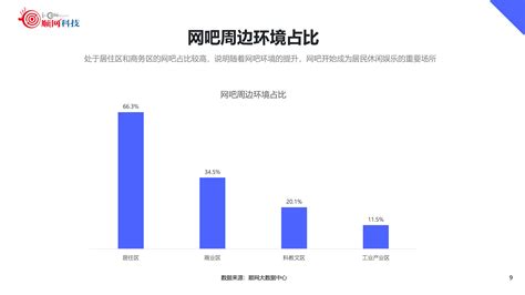 网吧市场分析报告_2021-2027年中国网吧行业深度研究与发展趋势研究报告_中国产业研究报告网