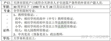 2021年天津宁河区教师招聘考试情况分析、笔试内容、面试内容 - 知乎