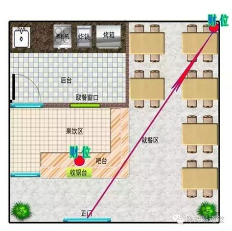 店面风水知识 店铺风水财位图解-周易算命网