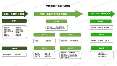 2020年生物医药产业园区市场规模分析_产业园区规划 - 前瞻产业研究院