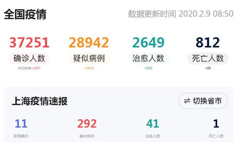 新冠肺炎疫情动态（含湖南各地，2月8日8:25统计）|社会资讯|新闻|湖南人在上海