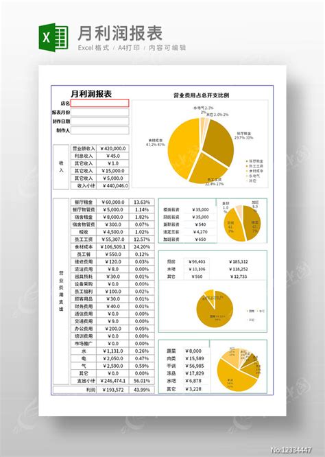 月利润报表模板图片_Excel_编号12334447_红动中国