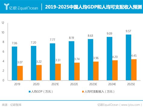 亿欧智库：2025年中国中等收入家庭数将达到1.78亿户__财经头条