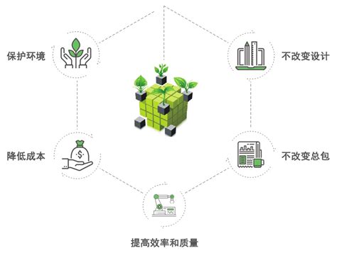 北京中科国润环保科技有限公司-推广模式