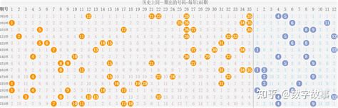 大乐透第23073期号码定位分析:前后区走势_田广-500彩票网