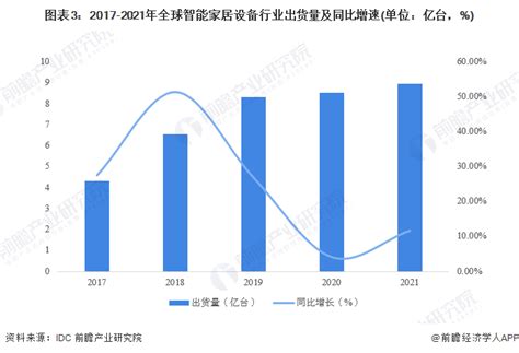 家居行业数据分析：2021年中国58.3%消费者在线下品牌专卖店购买家居产品_行业新闻_资讯_中华整木网