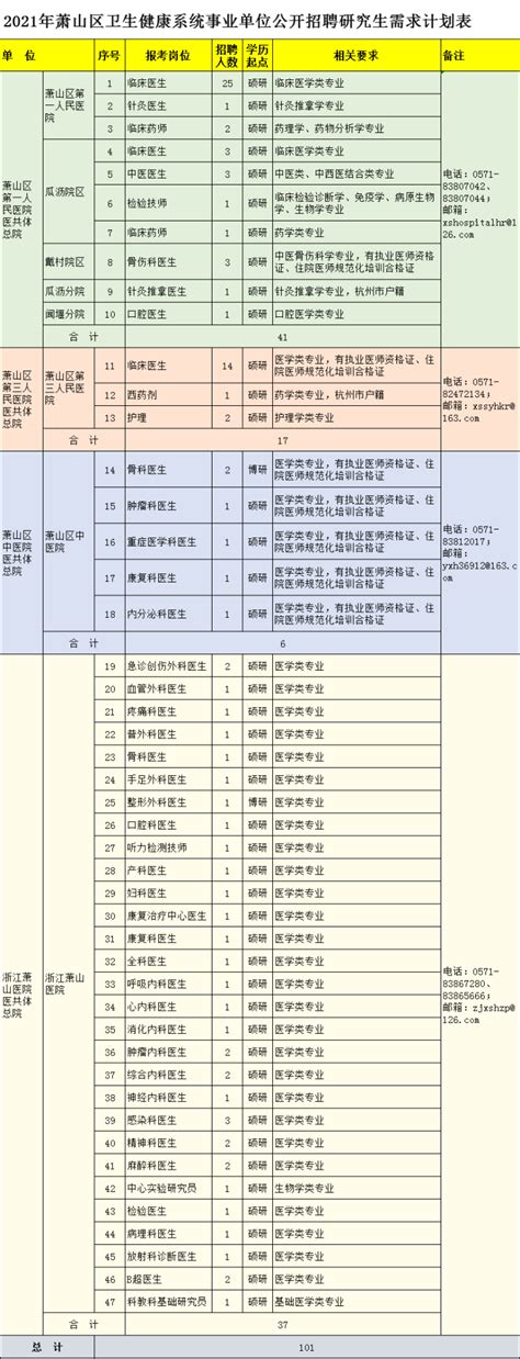 关于《桐庐县县级行政事业单位公款竞争性存放管理办法》的政策解读（图片版）