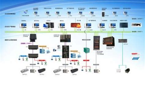 AIDCS智能分布式控制系统_重庆云集采科技有限公司