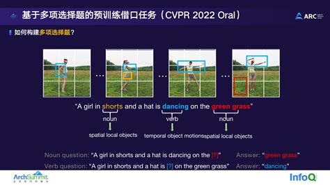 腾讯ARC：算法实践的沃土——深度学习在内容素材上复原、二次创作的研究应用（演讲PPT）_文库-报告厅