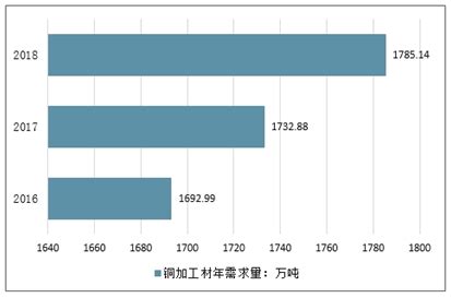 铜加工材市场分析报告_2021-2027年中国铜加工材行业深度研究与投资策略报告_中国产业研究报告网