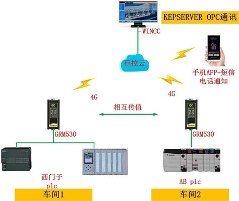 江苏康明斯深海控制模块 DSE5110控制模板DSE5110图片【高清大图】-汽配人网