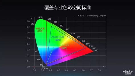 nvidia桌面颜色最佳设置 - CSDN