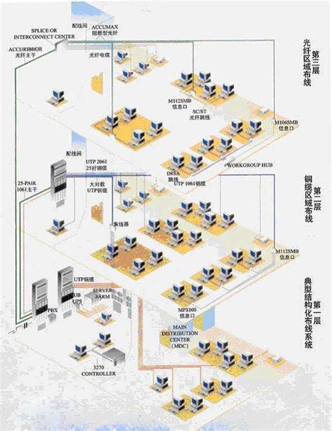 智能建筑中综合布线系统的设计应用方案-智建社区-中国安防行业网