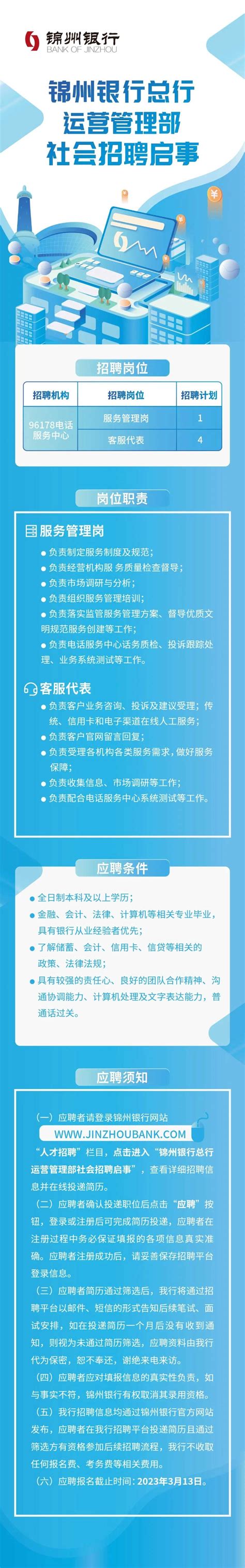 锦州银行总行运营管理部社会招聘启事_中国电子银行网