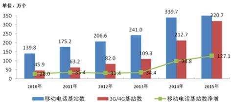 建筑设计市场分析报告_2018-2024年中国建筑设计市场深度评估与投资机遇预测报告_中国产业研究报告网