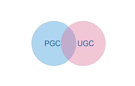 UGC, el tipo de contenido que no sabías que necesitabas