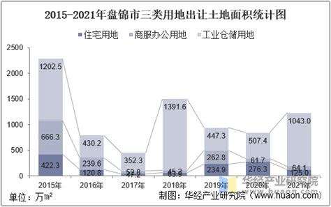 2016-2021年广东省地区生产总值以及产业结构情况统计_地区宏观数据频道-华经情报网