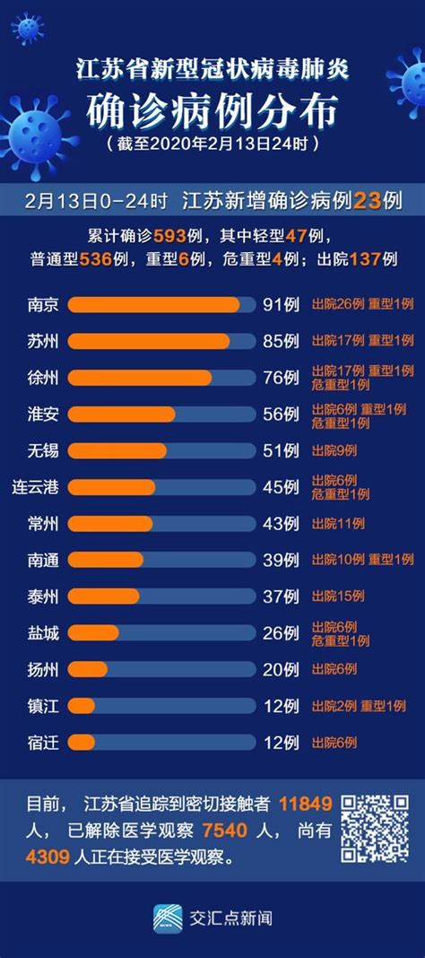 图解 -疫情数据～甘肃省新冠肺炎疫情地图（截至3月4日20时）