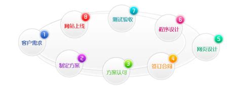 网站维护|江门网站建设|江门网站优化|江门网络工程|江门手机网站建设|江门网站维护|江门三合一网站|江门网站管理|江门网站公司-江门市智能科技有限公司