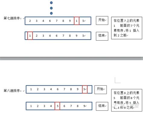 PHP之八大排序算法--插入排序（-）直接插入排序_八大排序 直接插入 php-CSDN博客