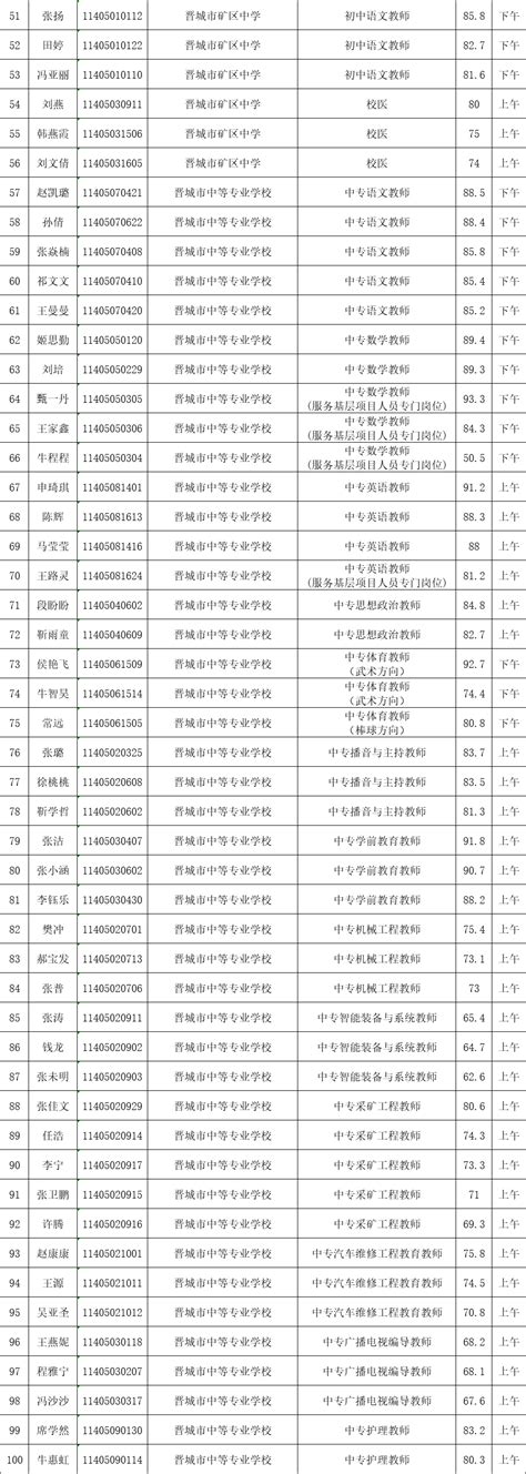 晋城事业单位招聘考试真题近5年精选（含答案解析）.pdf_咨信网zixin.com.cn