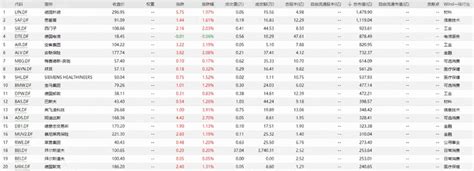 德国股市指数实时行情及趋势分析（德国股市DAX指数走势预测）_荟保街