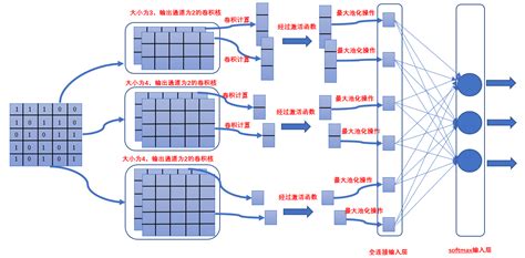 如何将论文图表做得漂亮？ - 知乎