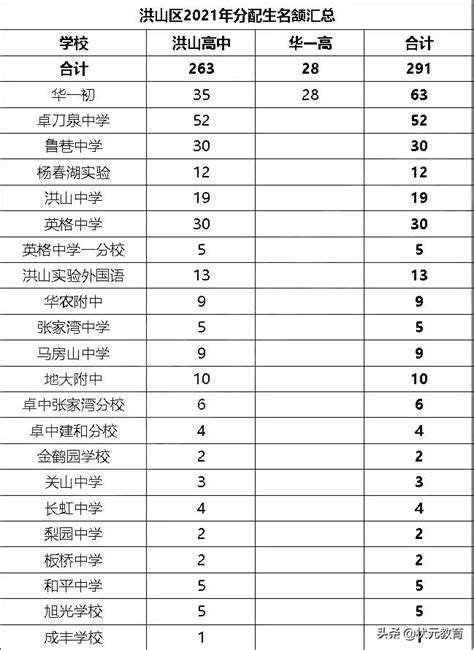 2015年武汉二本有哪些学校 2. 武汉科技大学-大学导航
