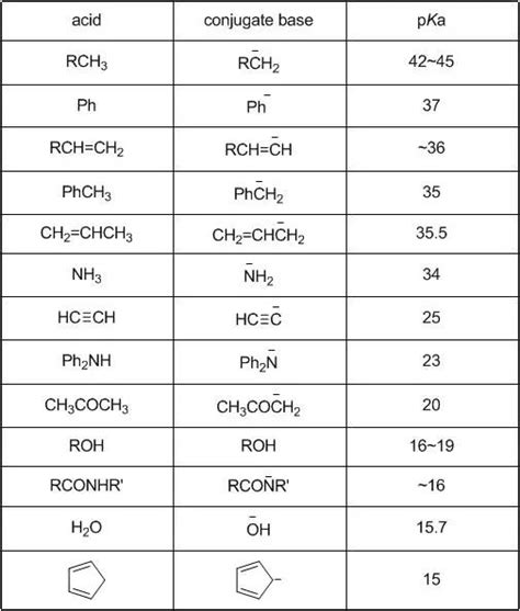 离子键及典型离子化合物