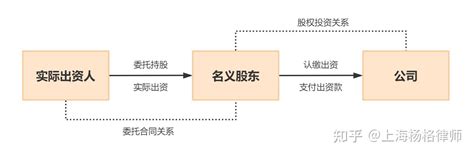 民事起诉状(股东出资纠纷)Word模板下载_编号lkazpmna_熊猫办公