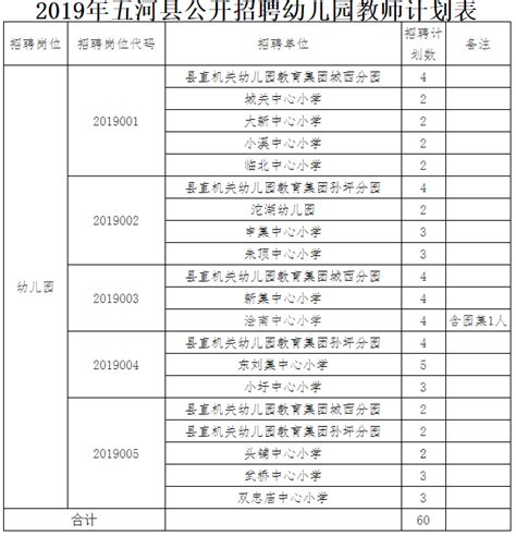 2019年蚌埠市五河县公开招聘幼儿园教师60人公告 - 人事考试资料网