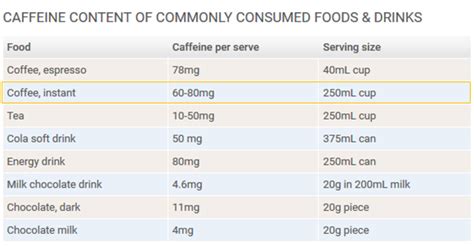 一袋速溶咖啡的咖啡因含量是多少呢？