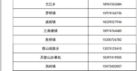 衡阳市人民政府门户网站-关于衡阳市气象局地址搬迁的公告