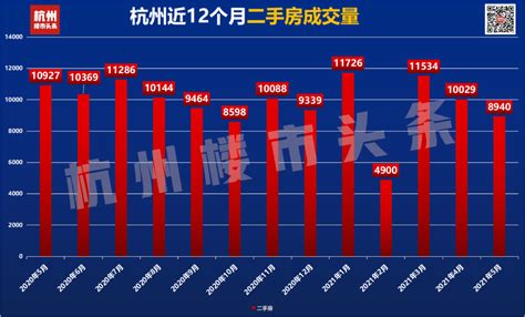 杭州二手房成交跌15%！有人买房两年没涨，还跌了10多万！_耿浩然_问房