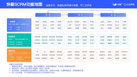 快鲸SCRM全渠道数字化营销平台_文库-报告厅