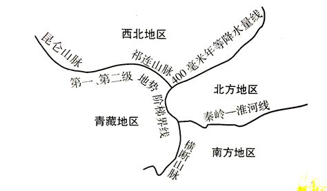 中国地理区划_word文档在线阅读与下载_免费文档