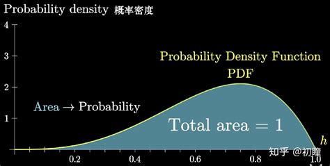 典型概率分布（pdf公式和图示）_典型分布-CSDN博客
