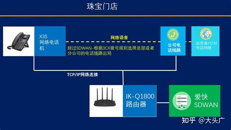 智能化组网解决方案_腾展信息科技股份有限公司