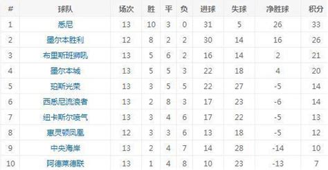 又一里程碑，中国球员打进个人澳超首球-搜狐体育