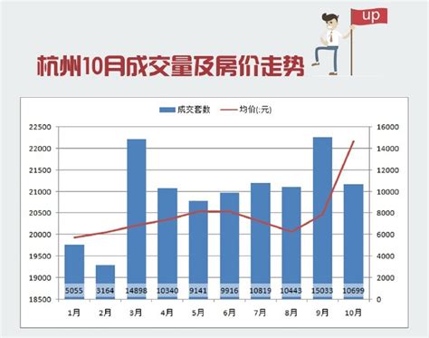 2017年杭州房地产市场运行情况- 杭州本地宝